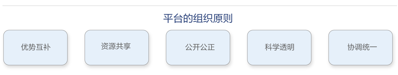 中國標準化協同創新平臺簡介