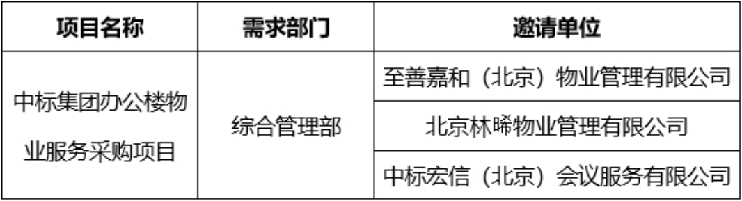 中標集團辦公樓物業服務采購項目競爭性談判邀請單位