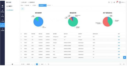 慧聯科技 數字化研發工具賦能工業軟件自主化升級