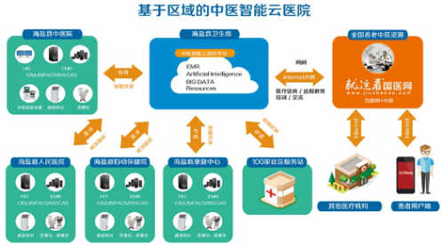 中醫智能云系統落地海鹽，中醫云時代來了——科技推廣和應用服務新篇章