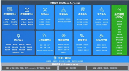 廣聯達領航產業數字化 《建筑產業互聯網發展現狀和推廣應用機制研究》項目順利通過驗收