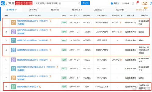 萬創科技攜申萬宏源沖刺創業板 招股書與問詢回復數據出入之謎，誰在為科技描繪未來？